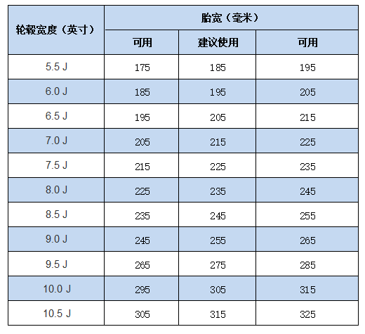 不同J值的建議胎寬