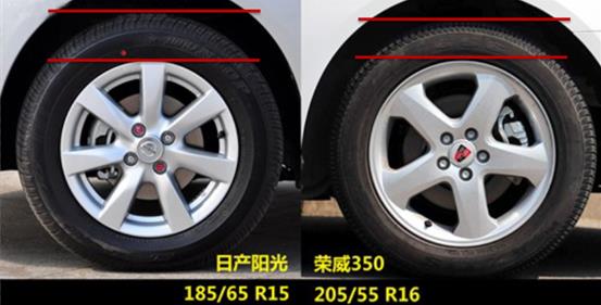 15寸和16寸輪轂的輪胎比較