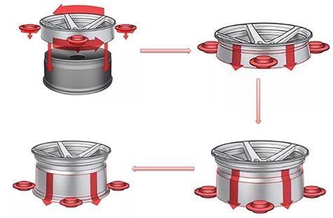 旋壓輪轂工藝 旋壓輪轂工藝