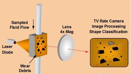 液壓油過(guò)濾