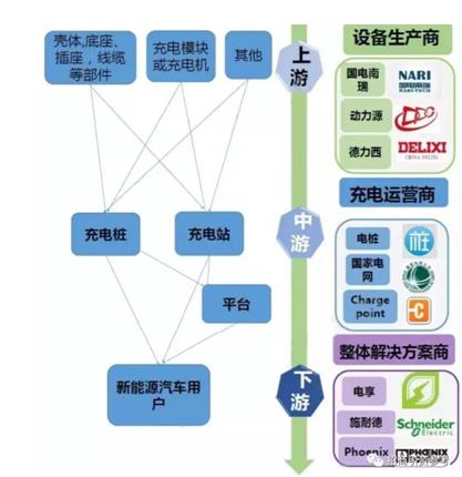 新能源汽車充電樁
