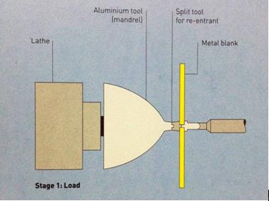 旋壓加工步驟一