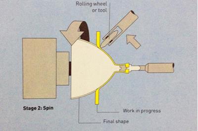 旋壓加工步驟二