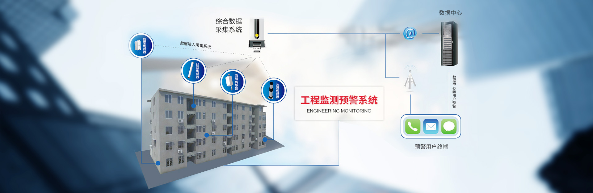 工程監(jiān)測(cè)預(yù)警系統(tǒng)