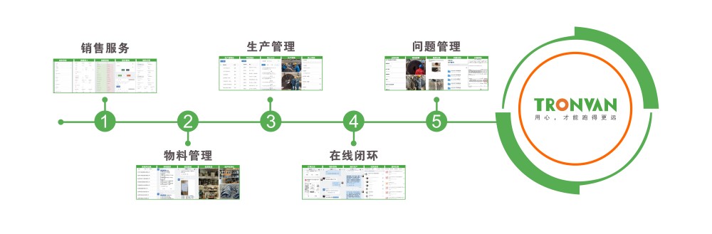 螺旋板式換熱器管理流程