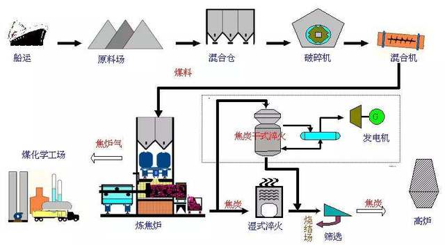 连铸机厂家林南公司图解炼钢流程