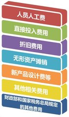 蘇州高新技術企業認定評分細則研發費用 蘇州高新技術企業認定評分細則研發費用
