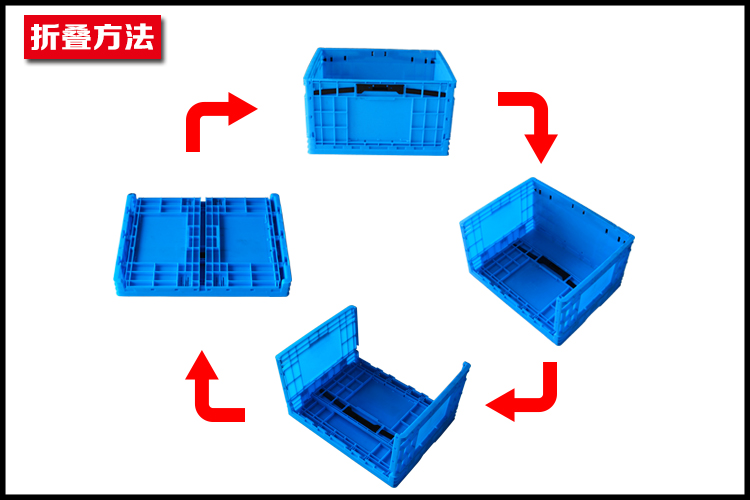 折疊箱折疊方法步驟示意圖