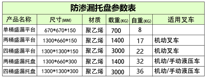 防泄漏塑料托盤參數(shù)表