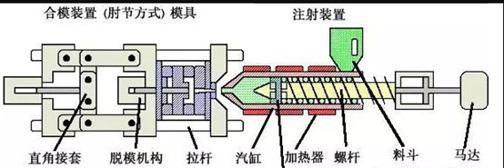 物流箱注塑生產(chǎn)流程