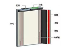 鋰離子電池