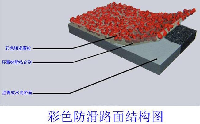 彩色陶粒防滑地坪 彩色陶粒防滑地坪
