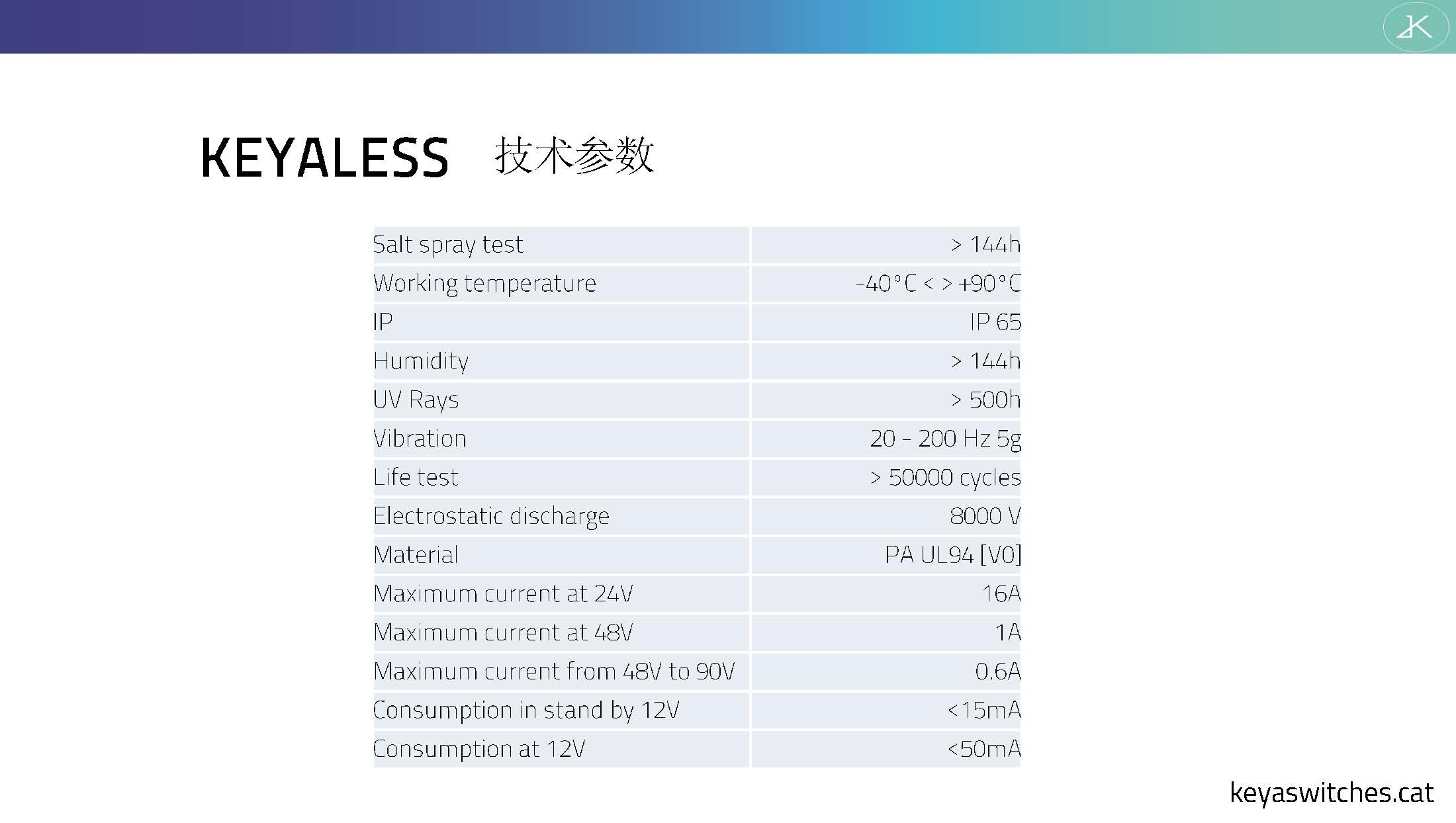 Keya 密码开关 Keyaless.EL