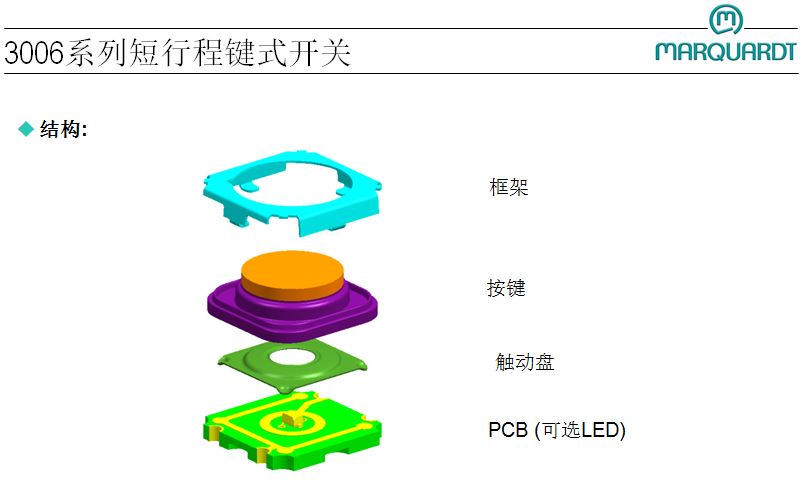 德国Marquardt 马夸特 3006 系列 轻触开关