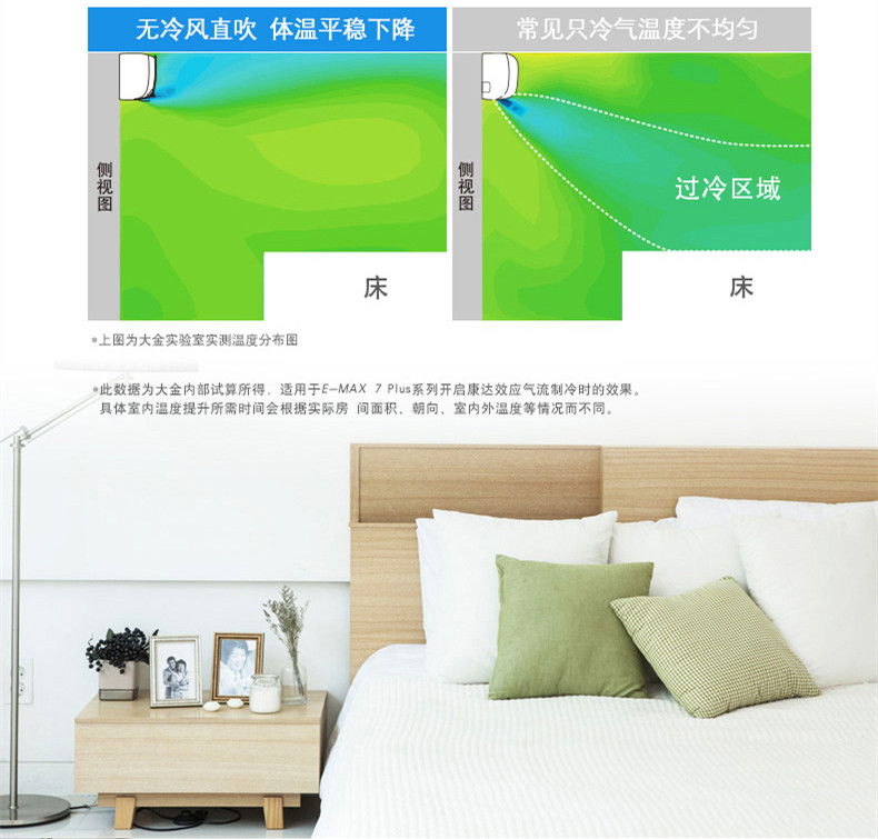 大金(DAIKIN)大1匹 1級能效 變頻冷暖 壁掛式空調(diào)掛機 FTXW126SC-W