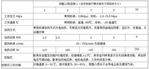 加氢反应釜运用过程 加氢反应釜运用过程