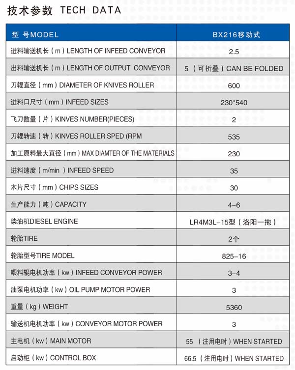 BX216移動折疊式破碎機(jī)技術(shù)參數(shù)