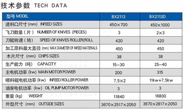 BX2113削片機(jī)技術(shù)參數(shù)