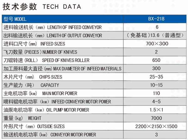 BX218系列削片機技術(shù)參數(shù)