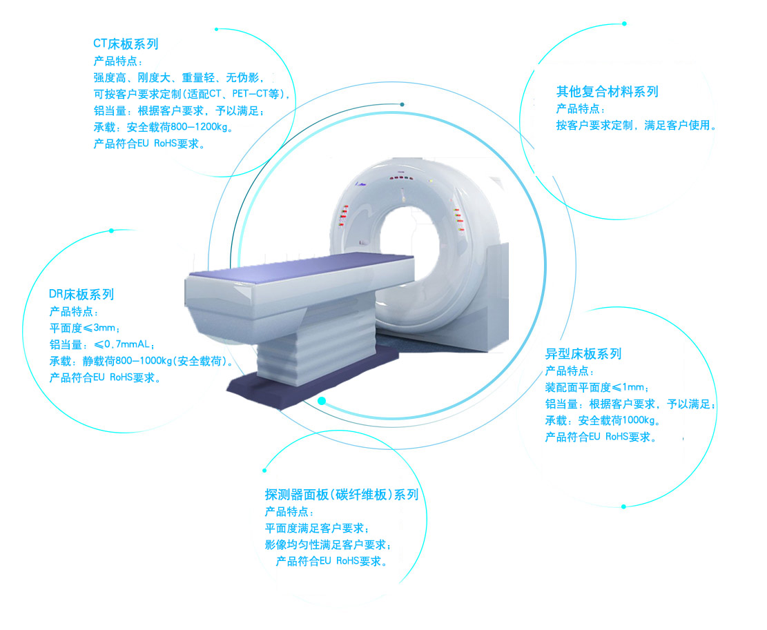 CT床板,探測器面板,DR床板,碳纖維復合材料制品