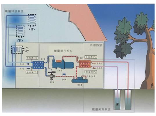 水源热泵为什么会有噪音？该怎么处理噪声问题