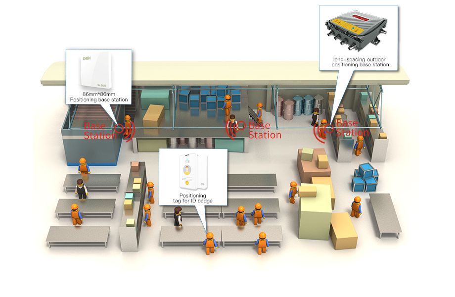 Factory personnel positioning - ehigh constant height