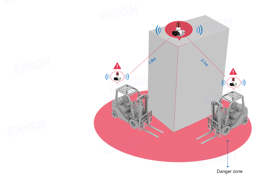 ForkliftPedestrian Safety Alarms ehigh constant height