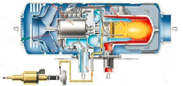 氣暖式駐車加熱器工作原理