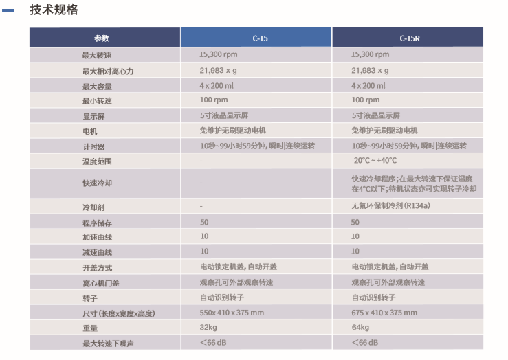 德国NACHT离心机C-15/C-15R技术参数