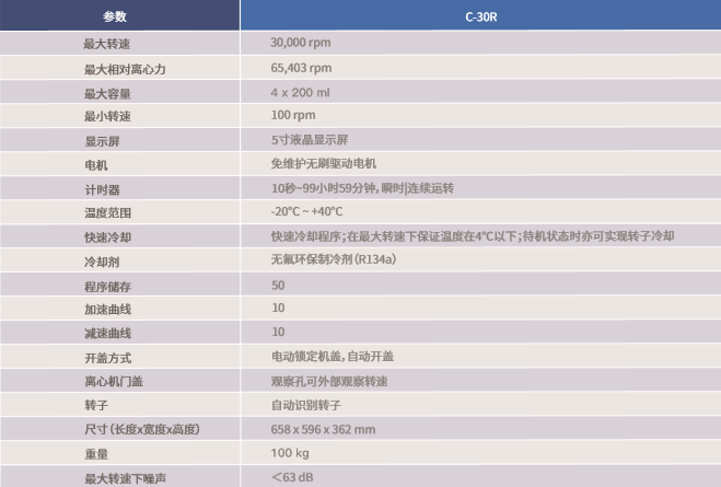 德国NACHT离心机技术参数
