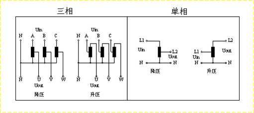 專業(yè)生產(chǎn)380V升690V升1140V升壓變壓器