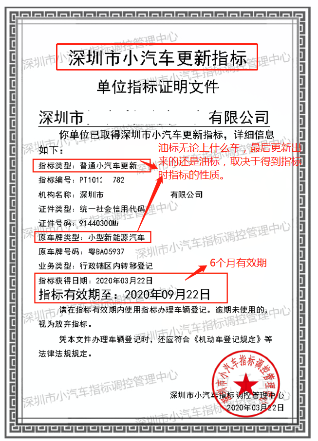 深圳小汽車指標書