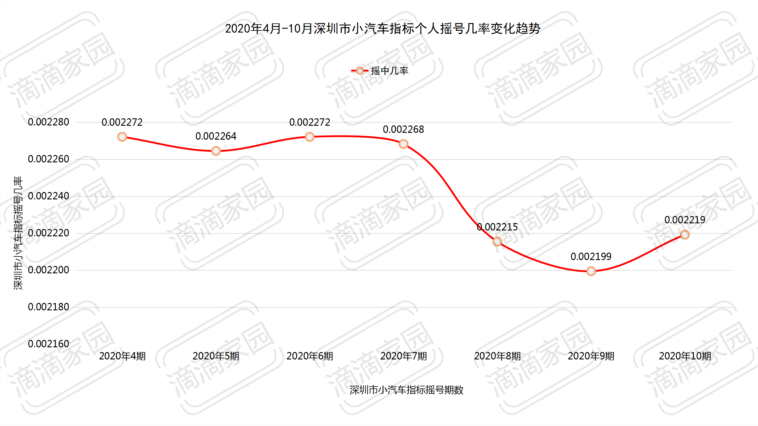 深圳市小汽車指標(biāo)個(gè)人競價(jià)成功幾率