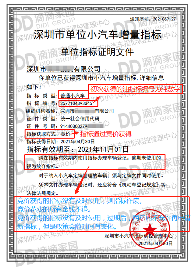 單位競價(jià)小汽車指標(biāo)