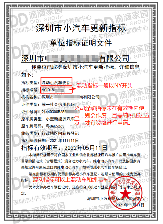 單位混動更新指標(biāo)