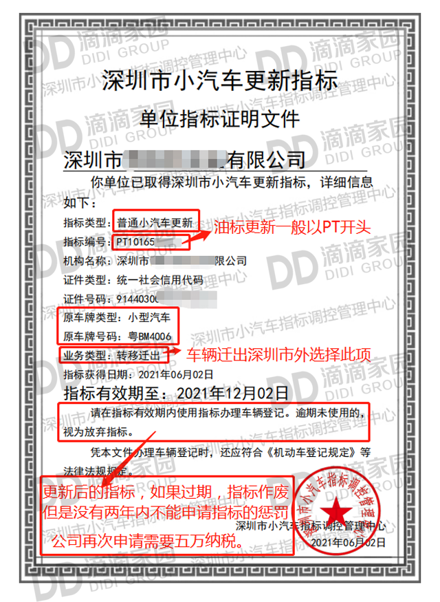 指標書