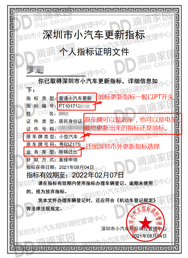 小汽車指標