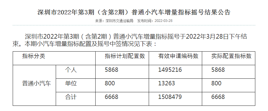 2022年第3期搖號公告.png
