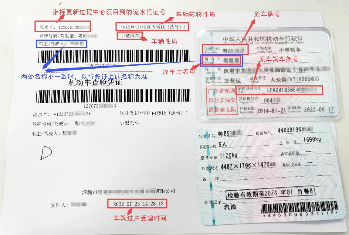 車輛過戶流水