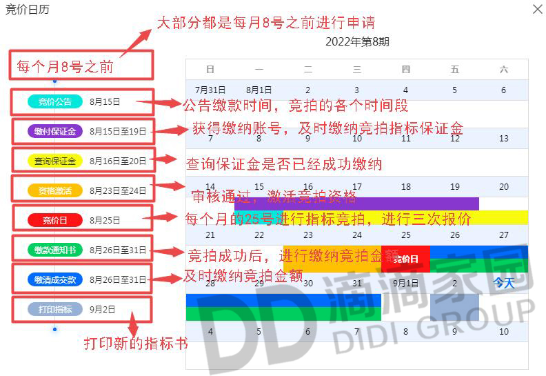 深圳粵B車牌競(jìng)拍