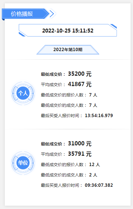 2022年第10期競價(jià)