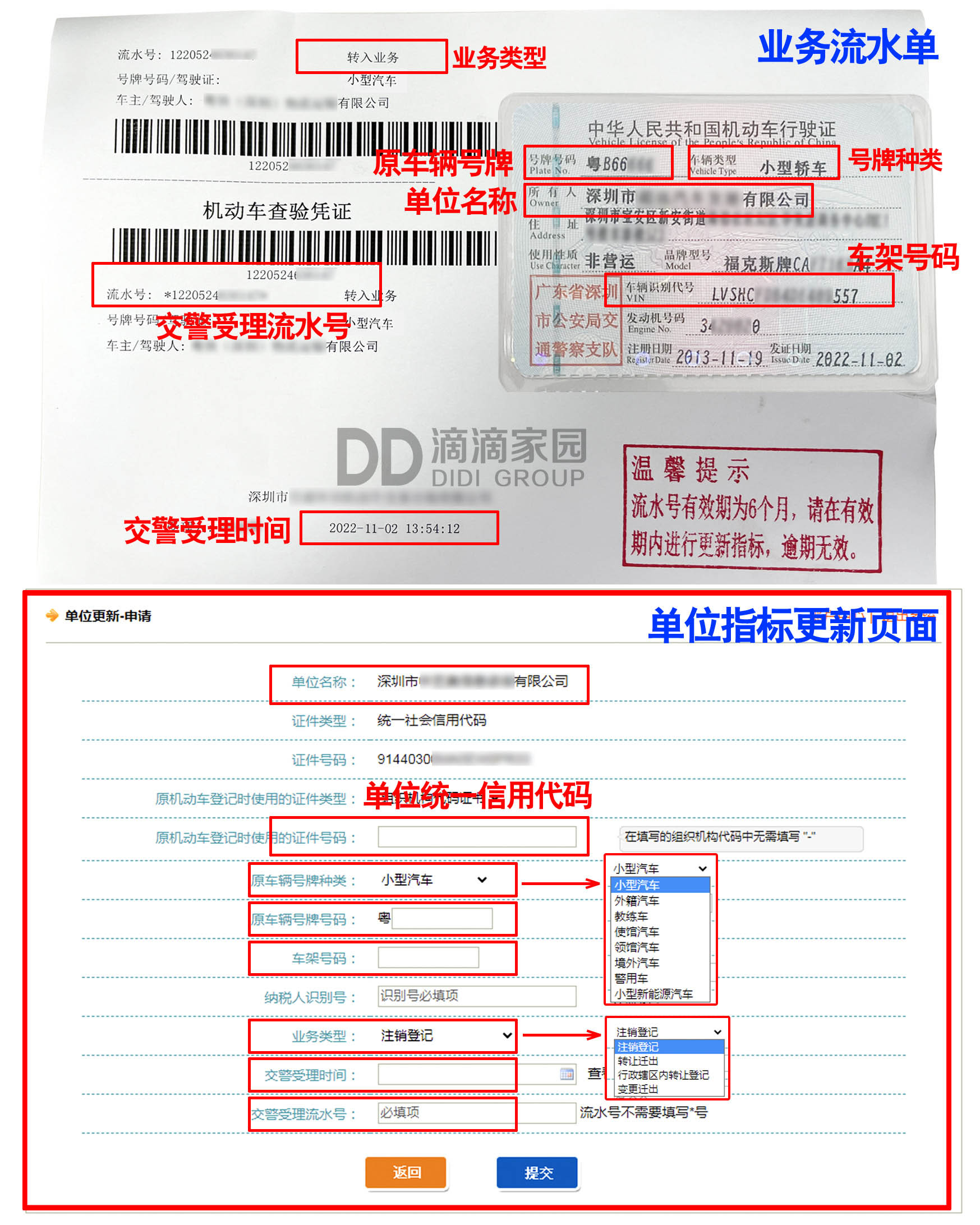 單位指標(biāo)更新