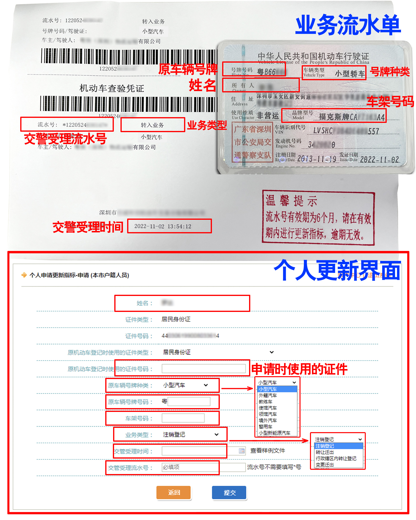 個人指標(biāo)更新