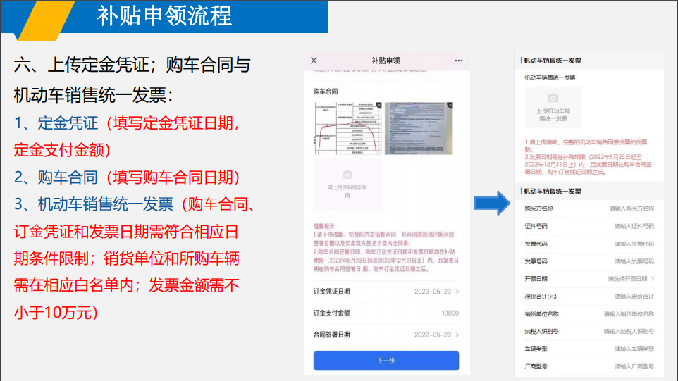 新能源車補貼