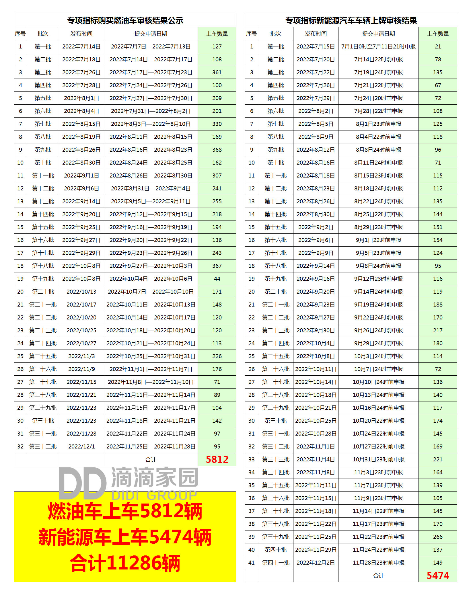 專項指標延期