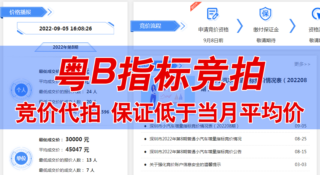 深圳車牌競拍