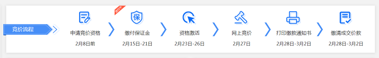 深圳粵B車(chē)牌競(jìng)拍