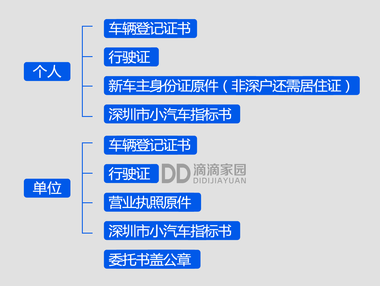 深圳車輛過(guò)戶