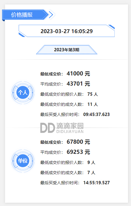 深圳小汽車指標(biāo)競拍
