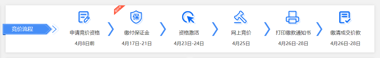深圳小汽車指標競價